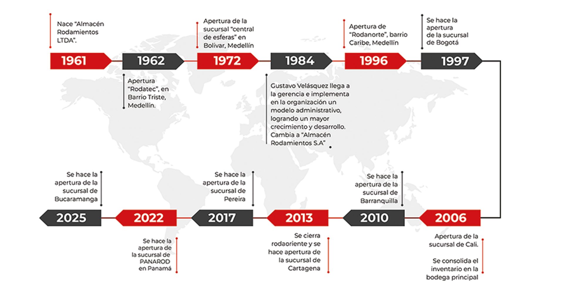 Sucursales-infografía-1